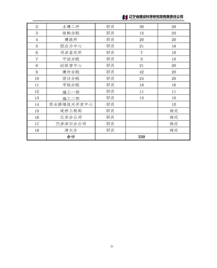 中層競聘及員工選聘公告(圖9)